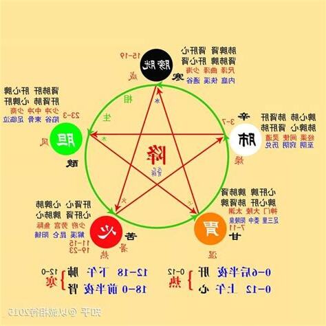 五行 火的行業